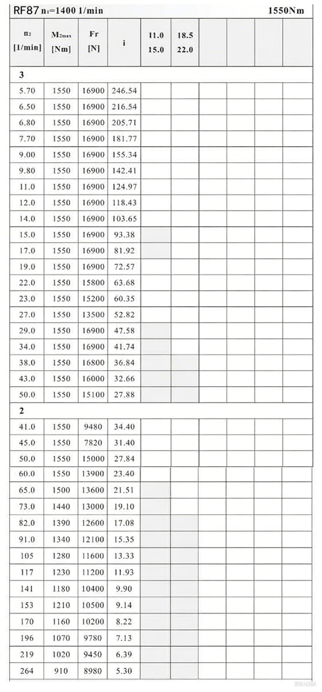 RF87減速機參數(shù).png