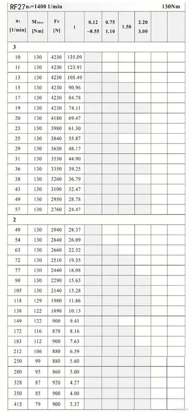 RF27減速機(jī)參數(shù).png