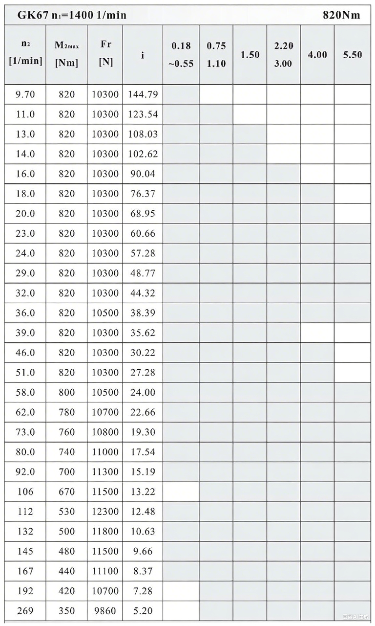 K67減速機性能表.png