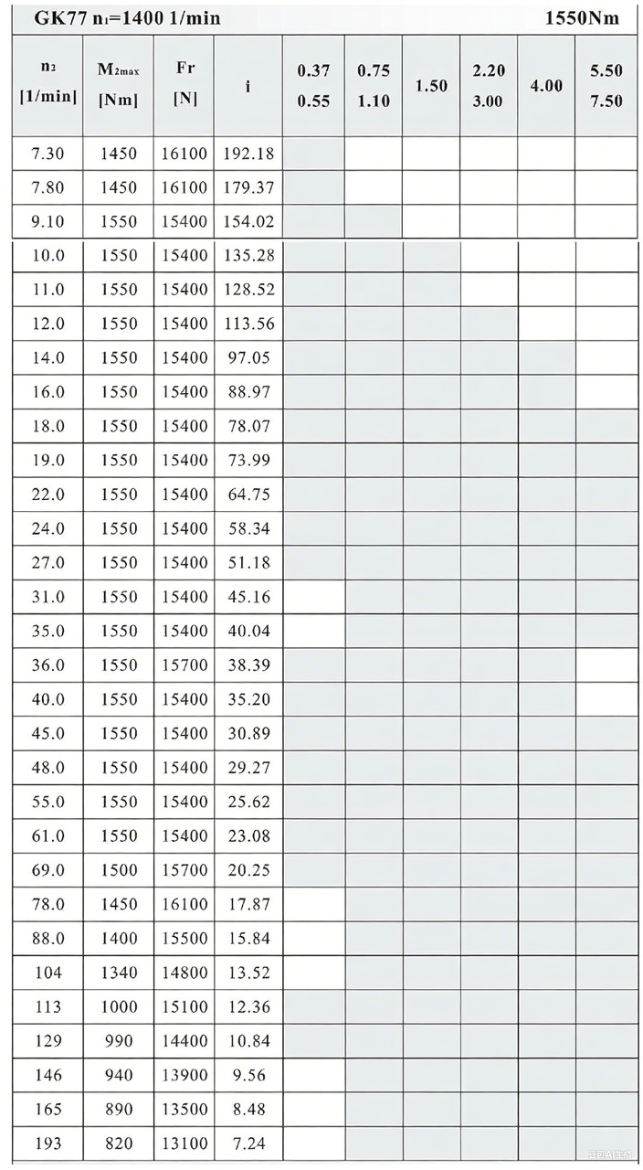 K77減速機(jī)性能表.png